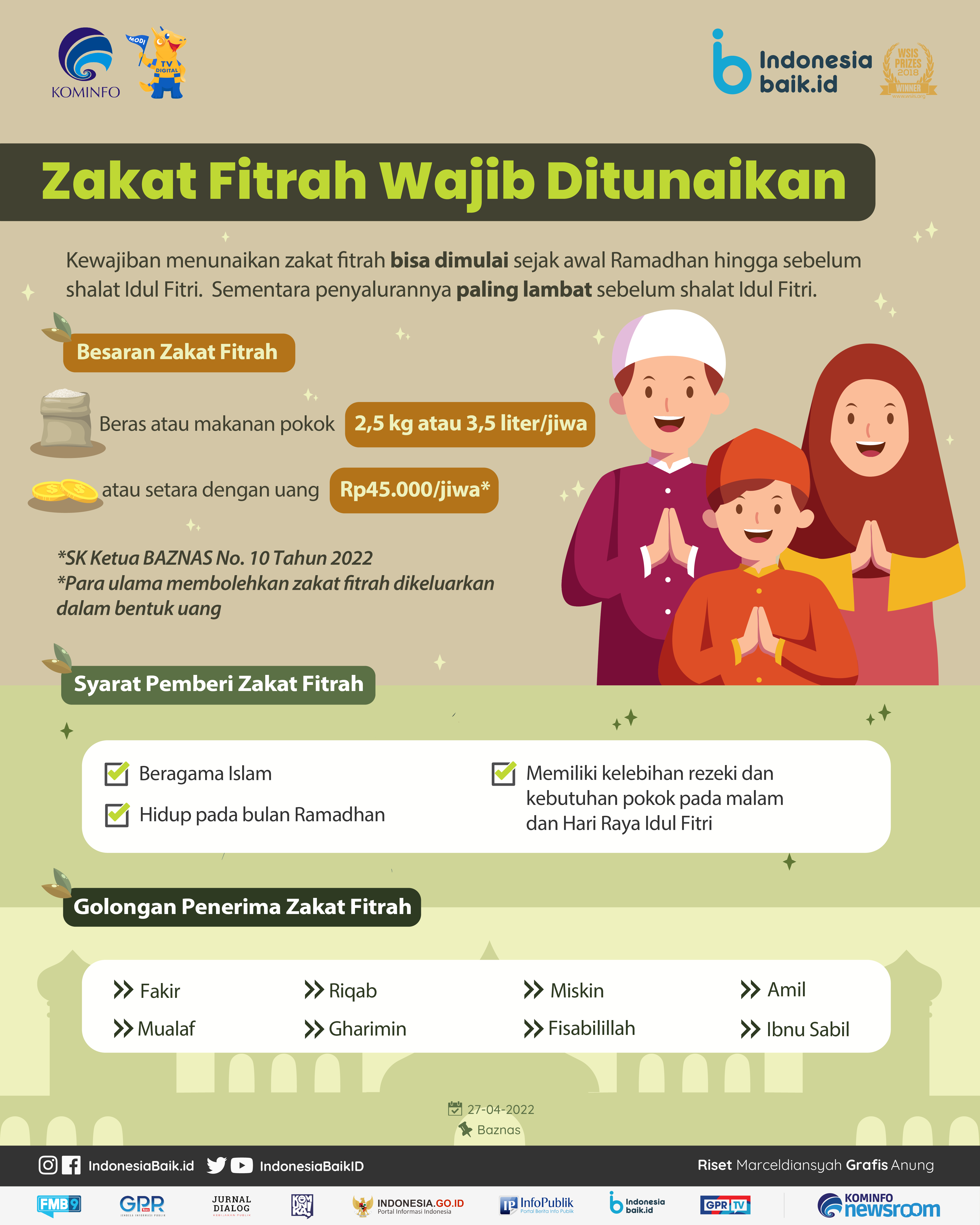 Zakat Fitrah Wajib Ditunaikan | Indonesia Baik